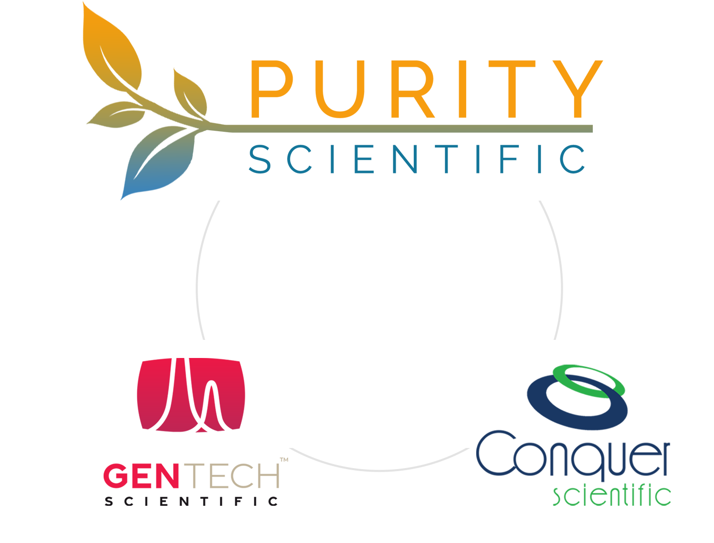 Purity Scientific Portfolio Companies